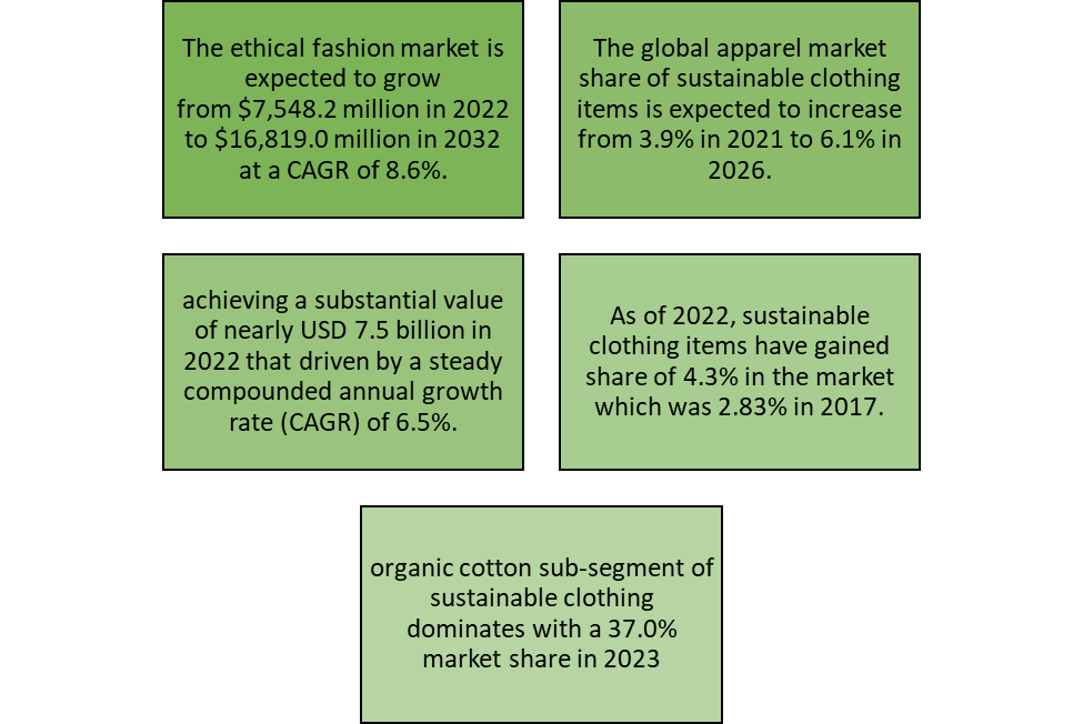 The fashion industry is experiencing a profound shift towards sustainability 1 image 604